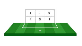 Lampard Penalty Record