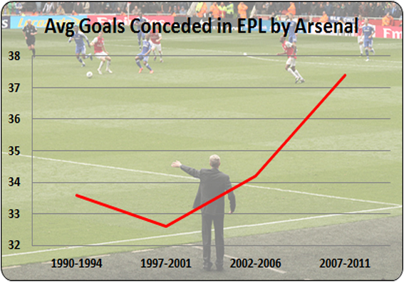 ArsenalDefence90to11 Arsene Wenger