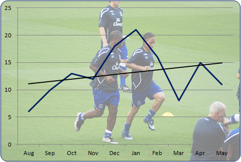 Yakububymonth Yakubu Pienaar