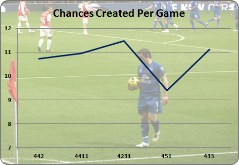baineschances Baines corner