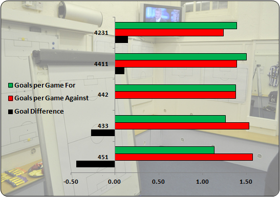 FormationsGoals Football Formations