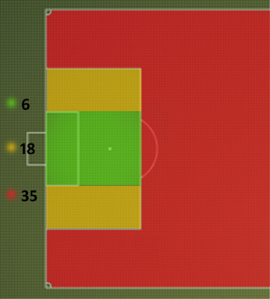 ShotsGraphicShotsNeeded