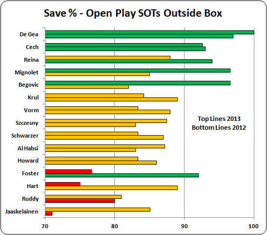 Save%SOTSOpenPlayOutsideBox
