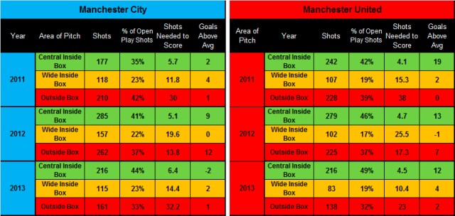 CityvUnitedTable