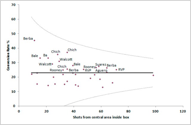 PlayerRepeatsCentral