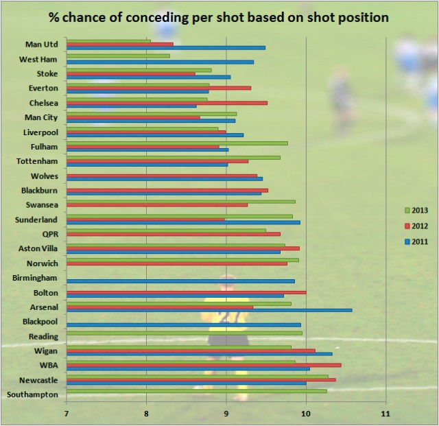 teamshotqualityagainst