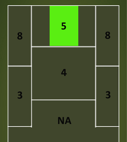 Assist Pitch to Central Box