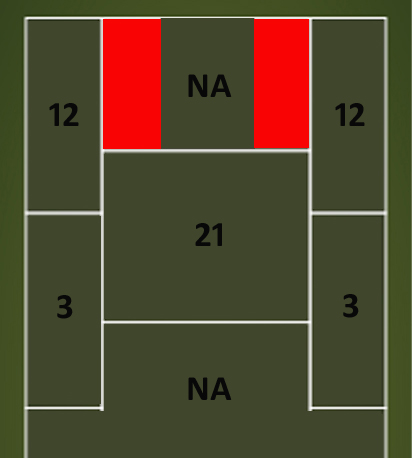 Assist Pitch Wide copy