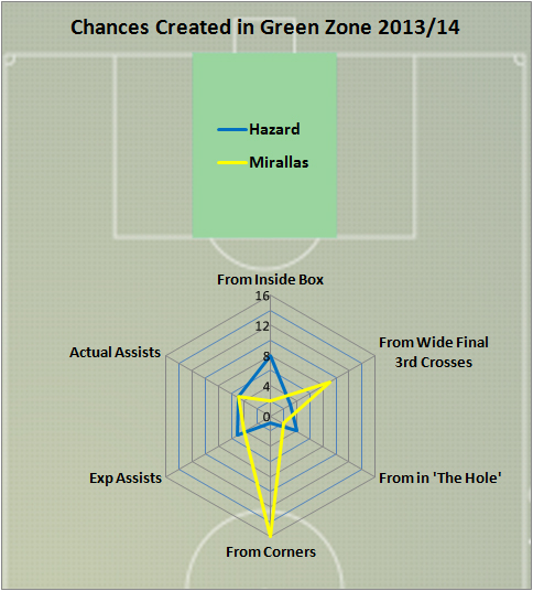 Hazard v Mirallas 22 Feb 2014
