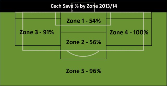 Cech Zones 1to5 2014
