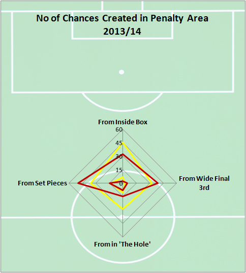 OzilArsenalRooneyUnited