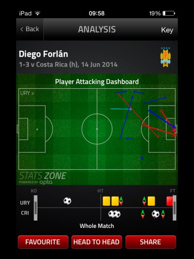 Forlan v Costa Rica