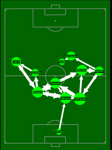 Mexico v Cameroon Matrix