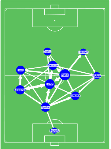 BosniaNodevArgentina