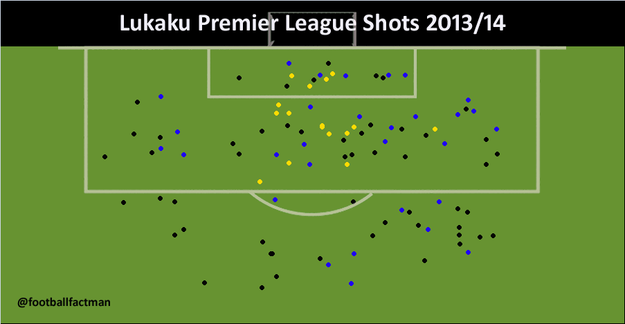 Lukaku dots copy