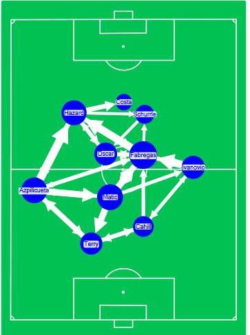 ChelseaNetworkLeicester2