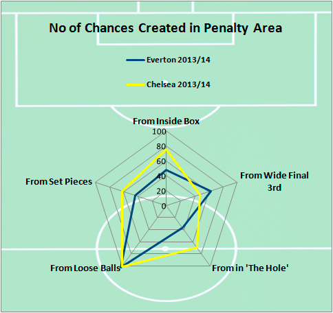 EFC CFC CCs Compared copy
