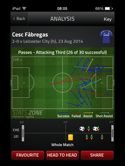Fabregas vertical