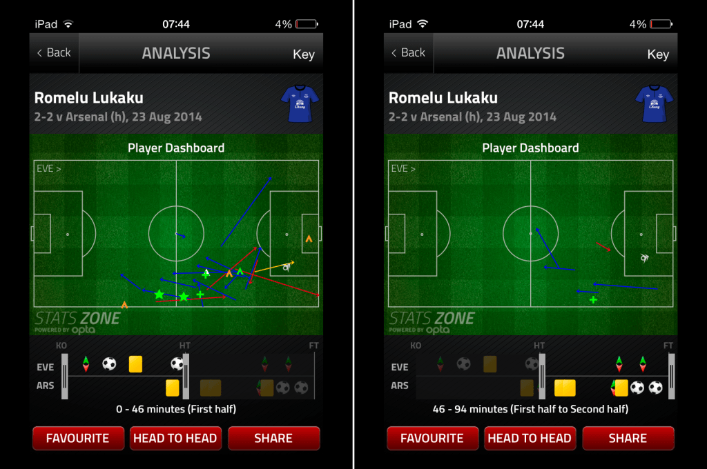 Lukaku Touches v Arsenal