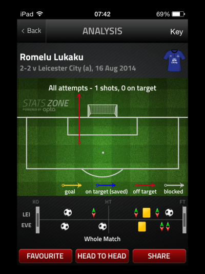 LukakuShotsLeicester