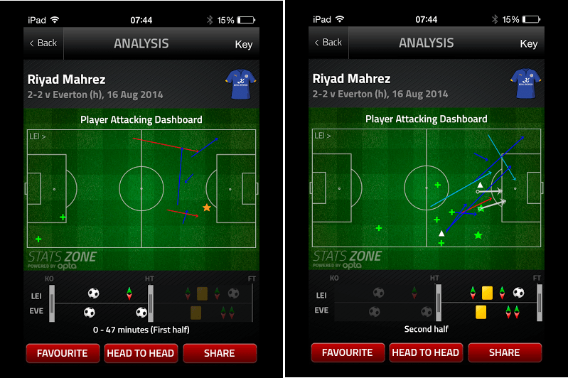 Mahrez 1st v 2nd