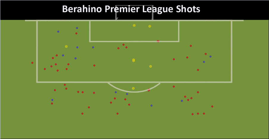 Berahino copy