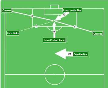 Krasnodar KP Graphic