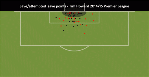 Howard 2015 for pub copy