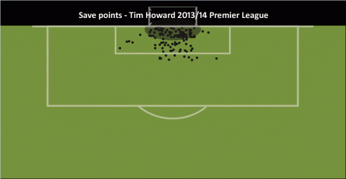 Howard save positions for publish 2014 copy
