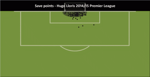 Lloris 2015 positionspublish