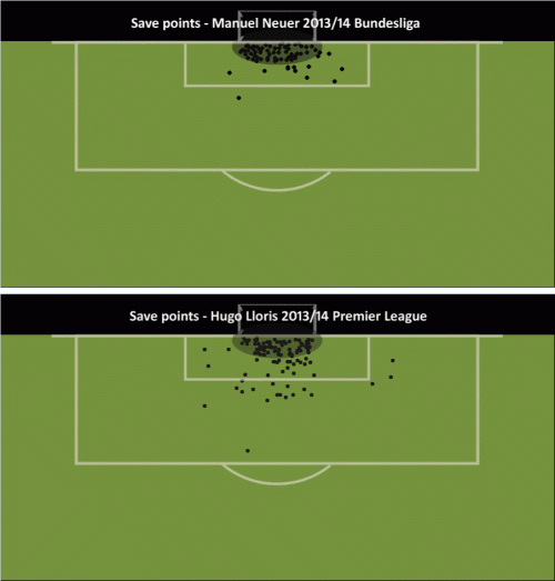 NeuervLloris positions