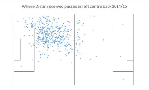 Distin received