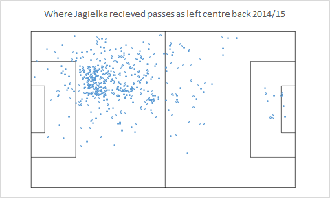 Jagielka received