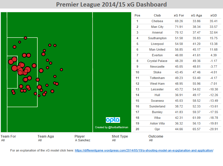 A Sanchez Shot Map 15