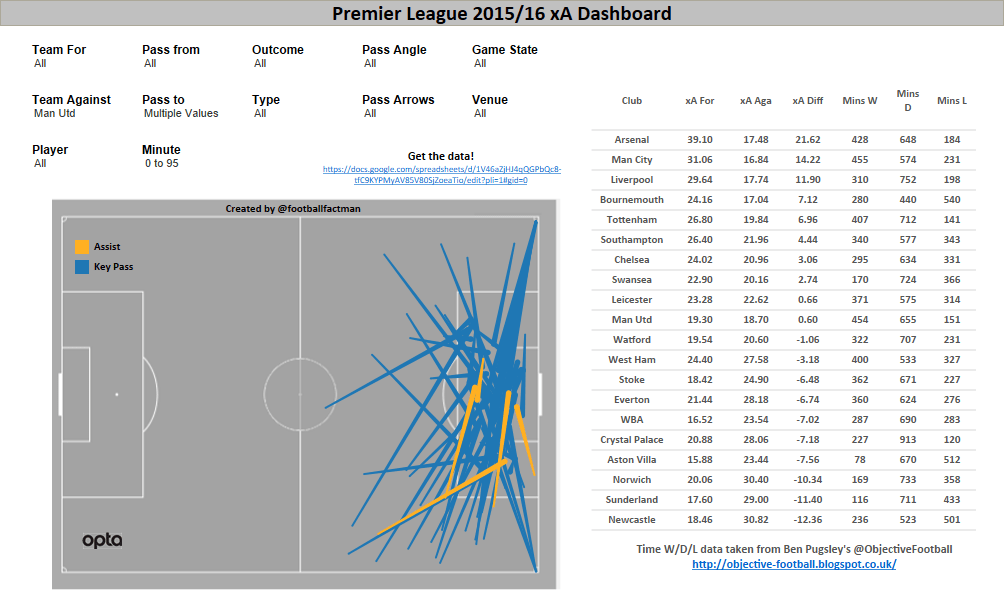 Man Utd Conceded into box