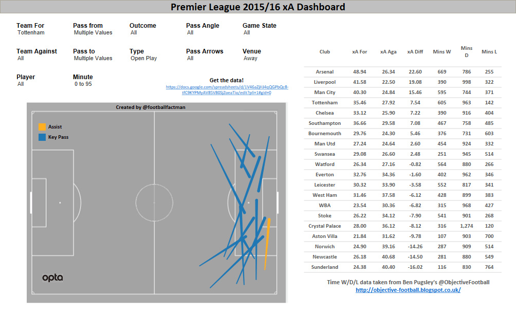 Spurs crossed CCs away