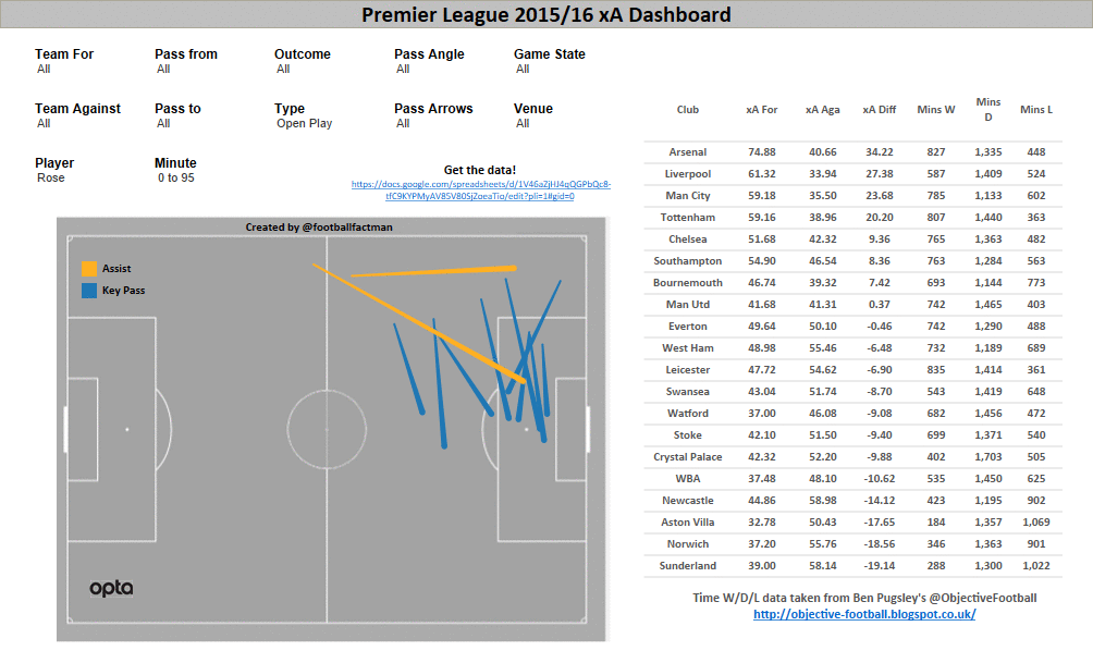 Eng left back xA maps