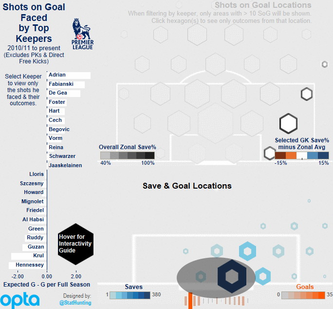 New CZ shaded left right viz