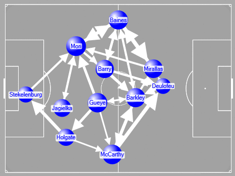 everton-tot-v-sto