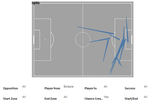 everton-front-four-kps