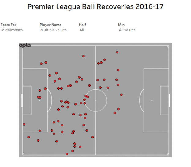 final-ball-recoveries-gif