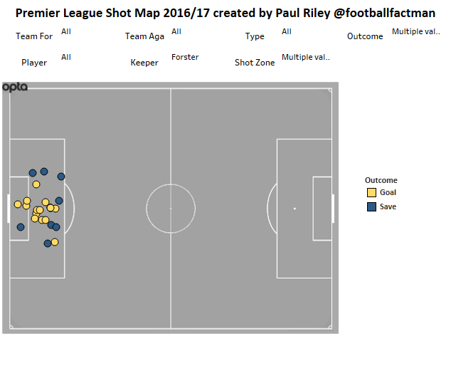 forster-premier-league-shot-map-2016-17