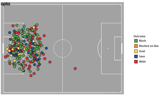hull-premier-league-shot-map-2016-17-against-v2
