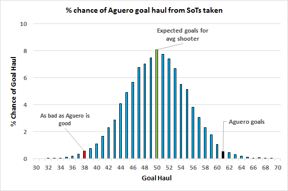 aguero-distribution-7th-jan