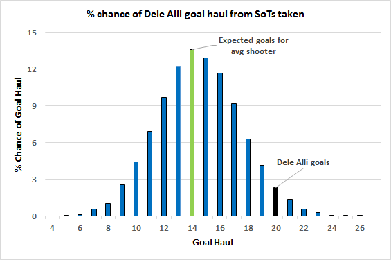 dele-alli-distribution-7th-jan