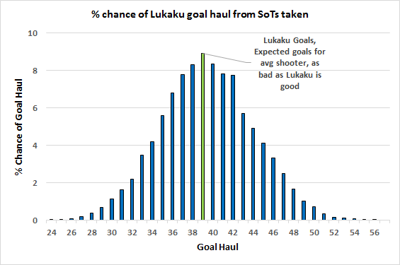 lukaku-distribution-7th-jan